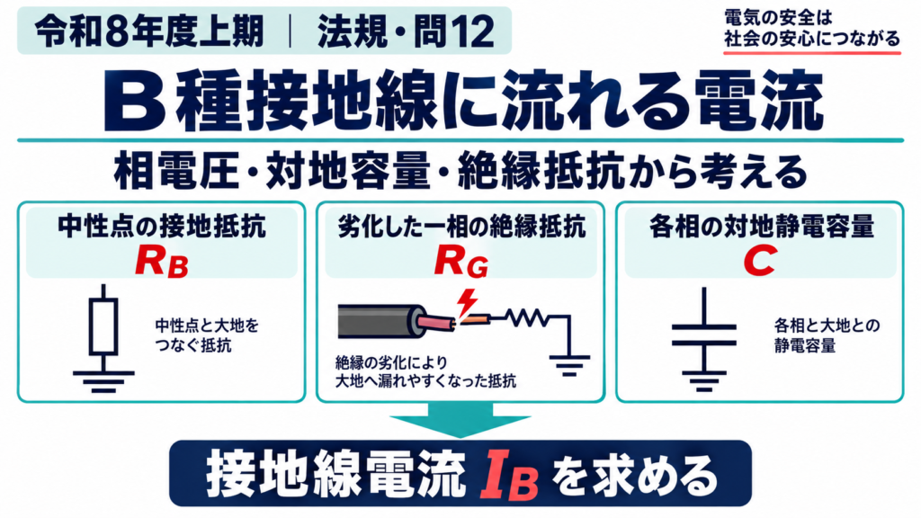 令和8年度上期 法規 問12 B種接地線に流れる電流