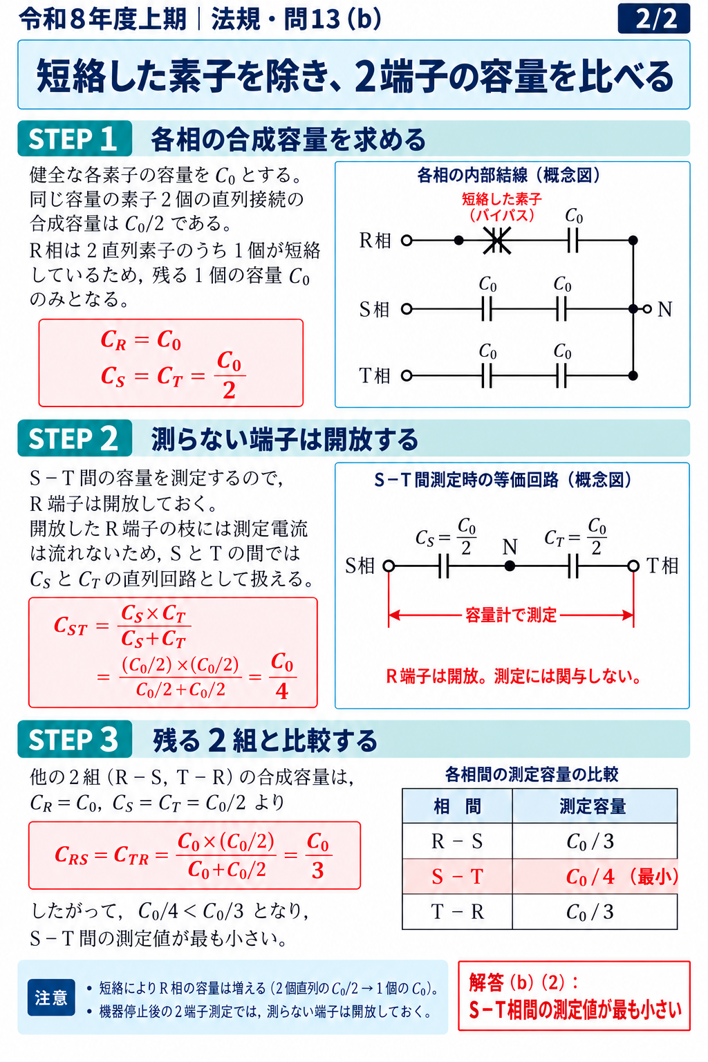 法規問13：条件・図・考え方・式・解答をまとめた縦長解説