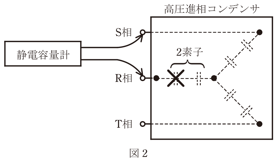 図2：R相の直列2素子のうち1個が短絡した内部結線と容量計