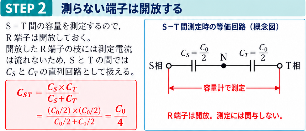 R端子を開放したS-T相間の直列合成容量