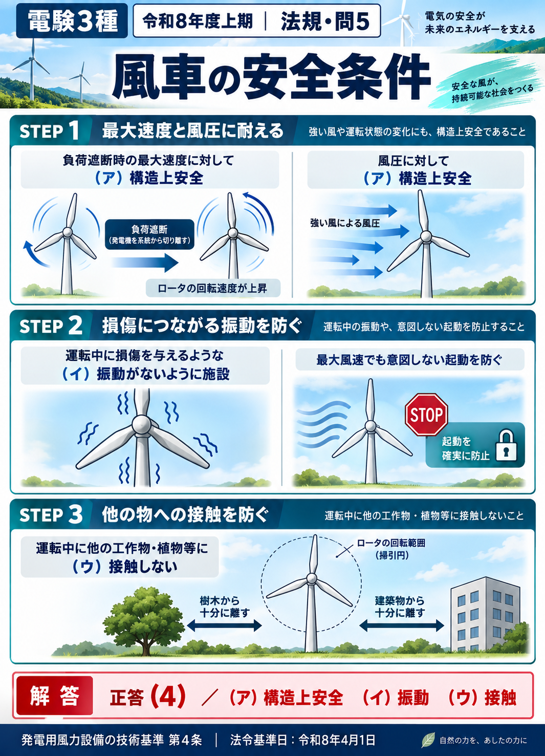 法規問5:条件・図・考え方・式・解答をまとめた縦長解説