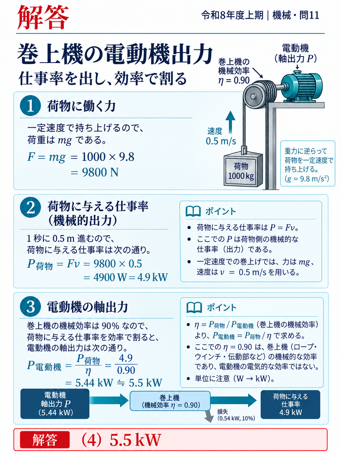 機械問11：条件・図・考え方・式・解答をまとめた縦長解説