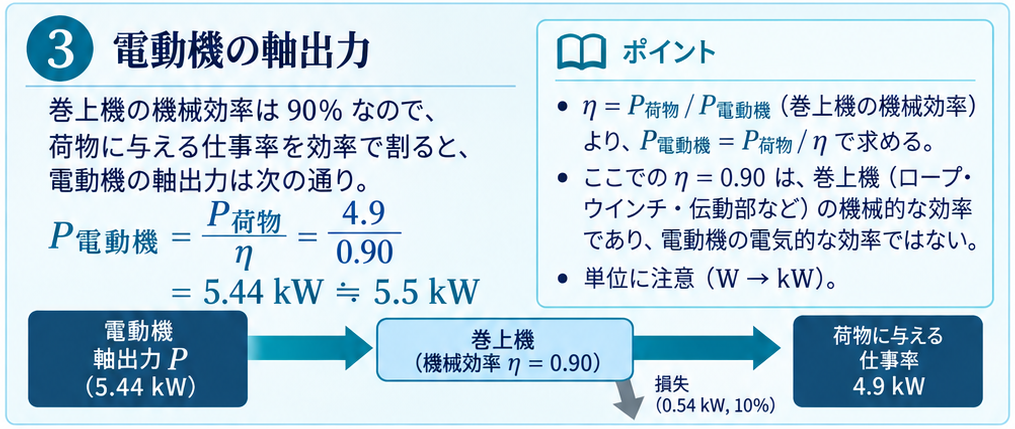 巻上機の機械効率と、電動機軸出力・荷物の仕事率の関係