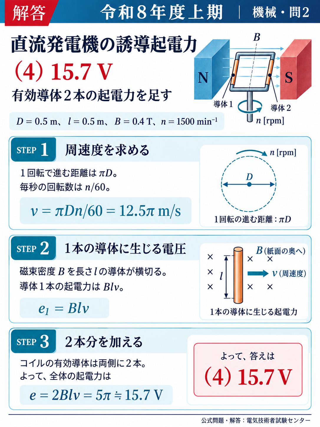 機械問2：条件・図・考え方・式・解答をまとめた縦長解説