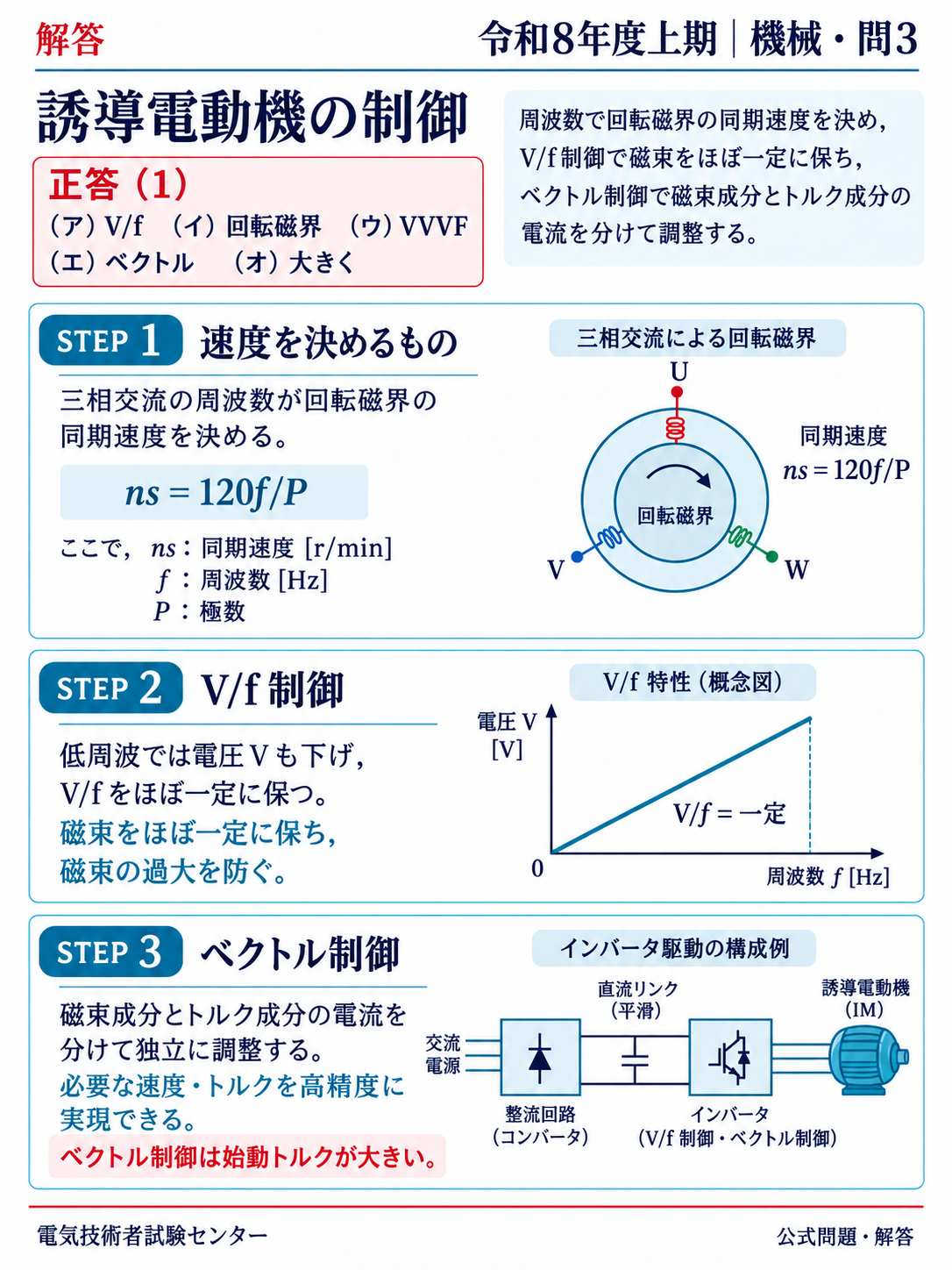 機械問3:条件・図・考え方・式・解答をまとめた縦長解説
