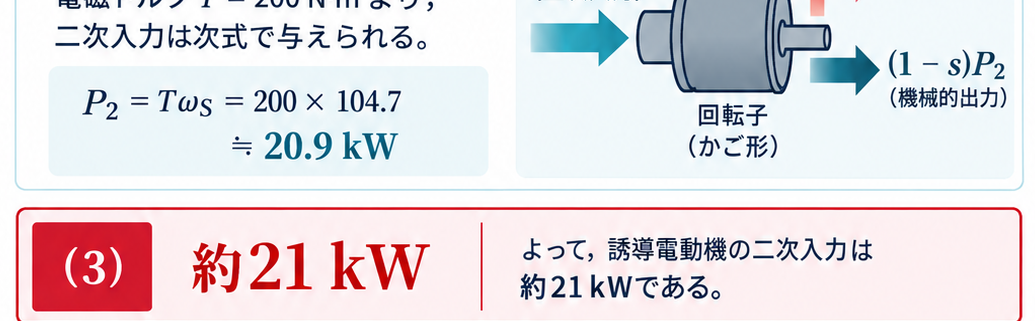 タービン発電機の小径で軸方向が長い円筒形回転子