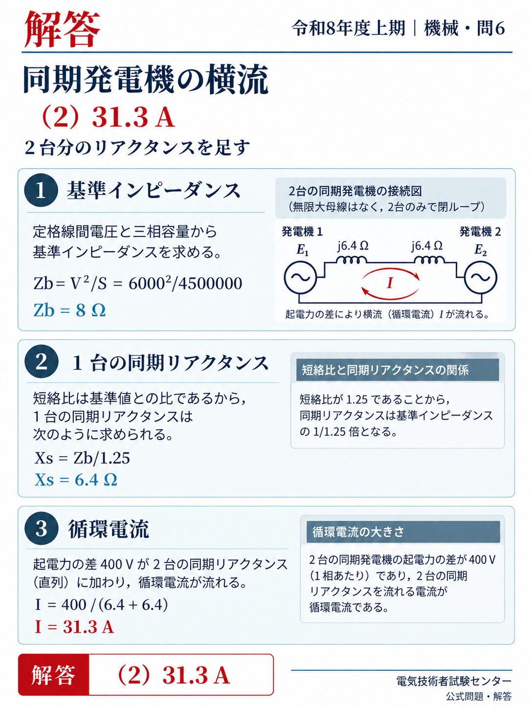 機械問6:条件・図・考え方・式・解答をまとめた縦長解説