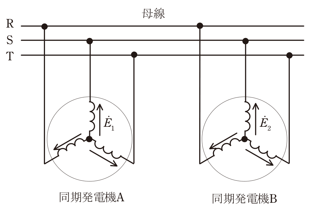 同じ三相母線に接続された同期発電機A・Bの公式図