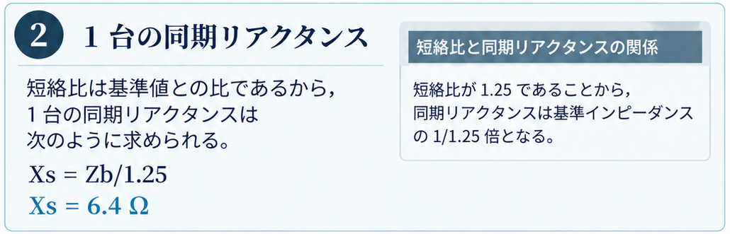 短絡比1.25と同期リアクタンス6.4Ωの関係