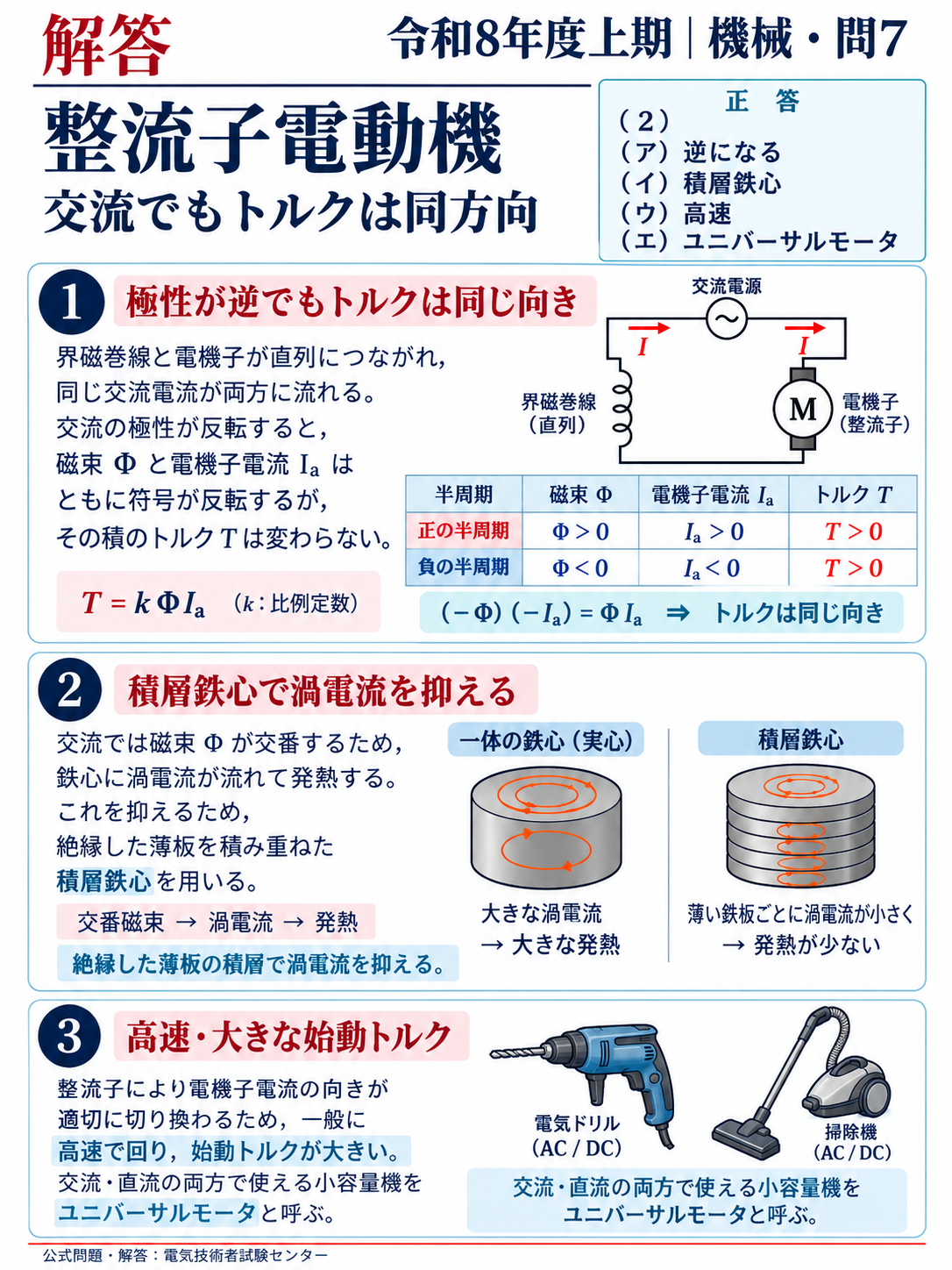 機械問7：条件・図・考え方・式・解答をまとめた縦長解説