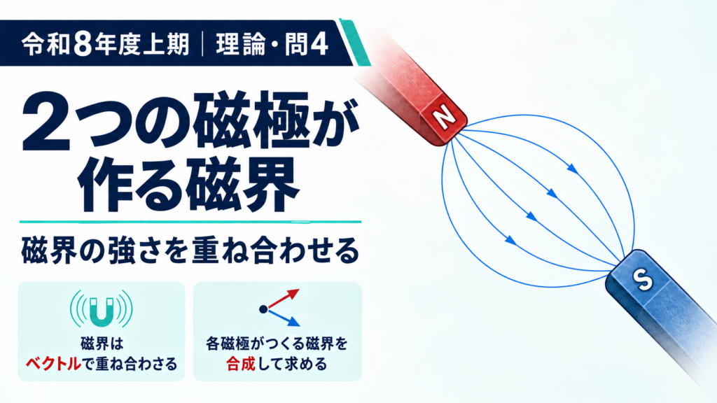 令和8年度上期 電験3種 理論科目 問4。N極とS極が点Aにつくる磁界のアイキャッチ画像