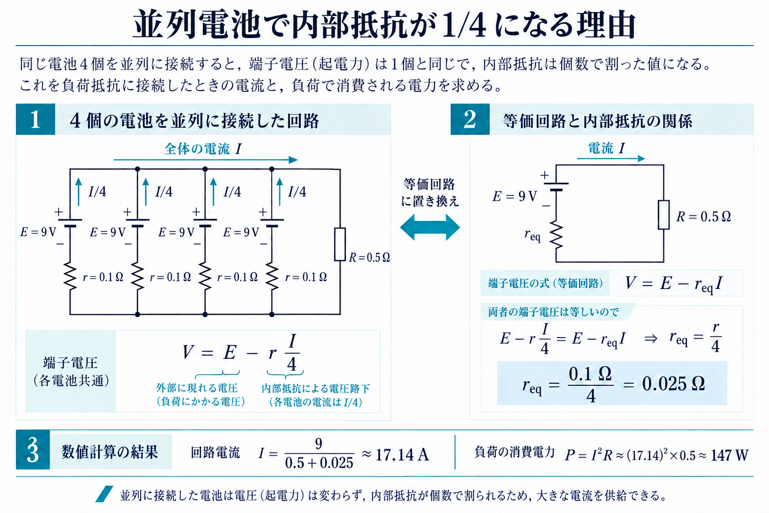 4個の並列電池の分流と等価内部抵抗の導出図